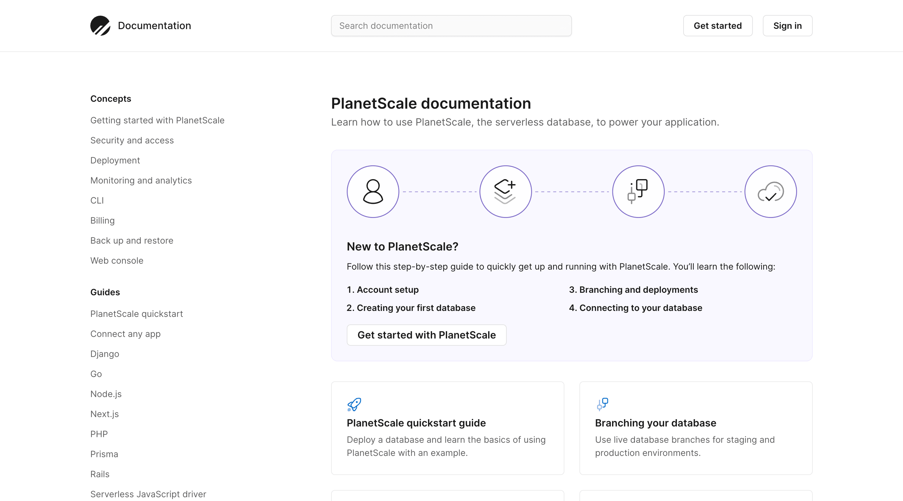 Screenshot of the PlanetScale documentation home page. The header contains the PlanetScale logo, a search bar, and 'Get started' and 'Sign in' buttons. There is a sidebar with a list of page links on the left side of the page. On the right is the page title followed by an image illustrating a 'step-by-step' guide to 시작하기 with PlanetScale. The steps are listed and numbered one through four. At the bottom of the page are quick links to other documentation pages. The quick links contain small icons and short descriptions.